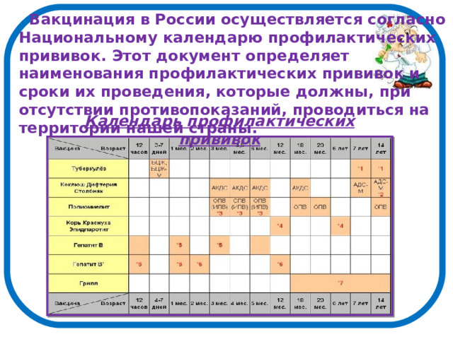 Вакцинация в России осуществляется согласно Национальному календарю профилактических прививок. Этот документ определяет наименования профилактических прививок и сроки их проведения, которые должны, при отсутствии противопоказаний, проводиться на территории нашей страны. Календарь профилактических прививок