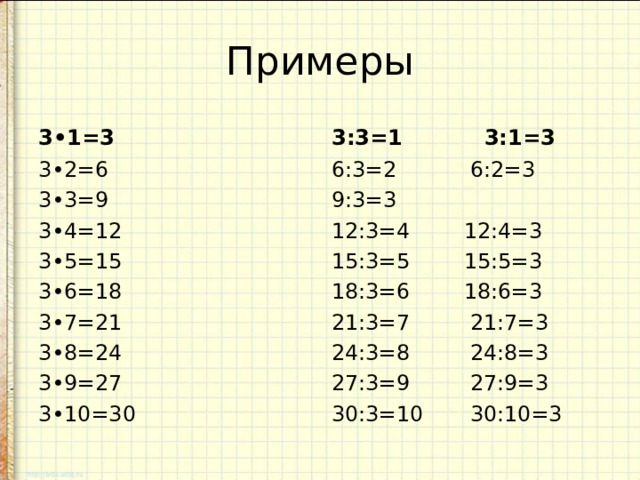 Примеры 3•1=3 3:3=1 3:1=3 3•2=6 3•3=9 3•4=12 3•5=15 3•6=18 3•7=21 3•8=24 3•9=27 3•10=30 6:3=2 6:2=3 9:3=3 12:3=4 12:4=3 15:3=5 15:5=3 18:3=6 18:6=3 21:3=7 21:7=3 24:3=8 24:8=3 27:3=9 27:9=3 30:3=10 30:10=3