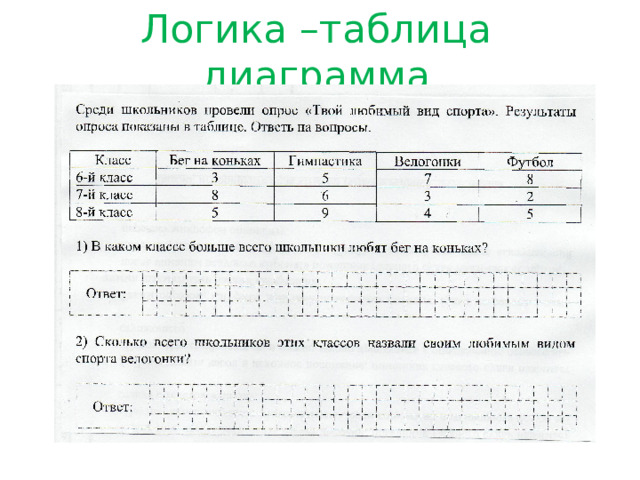 Логика –таблица диаграмма