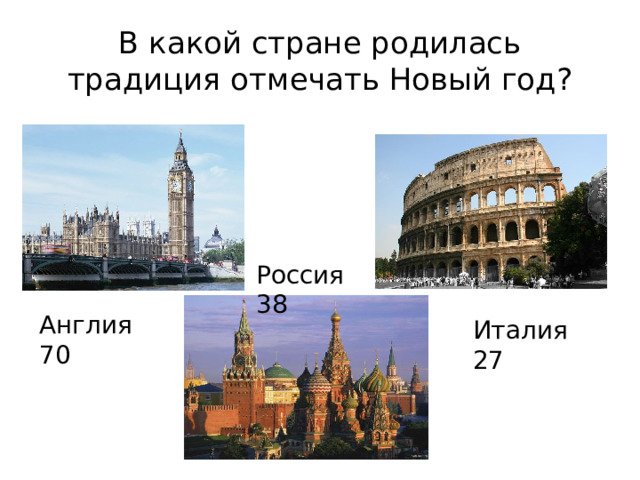 В какой стране родилась традиция отмечать Новый год? Россия 38 Англия 70 Италия 27