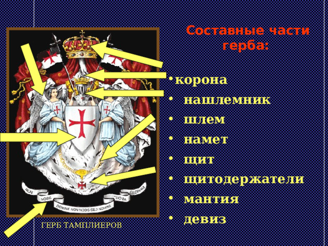 Составные части герба:  корона  нашлемник  шлем  намет  щит  щитодержатели  мантия  девиз ГЕРБ ТАМПЛИЕРОВ
