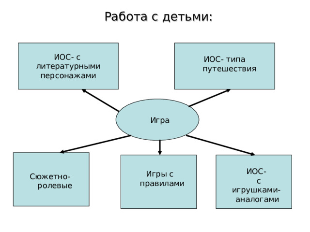 Работа с детьми: