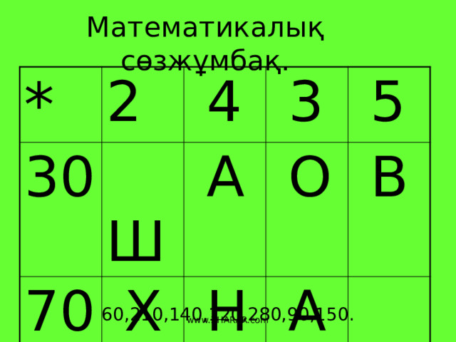 Математикалық сөзжұмбақ. * 2 30  4 70  Ш  Х  А  3  О  5  Н  В  А 60,210,140,120,280,90,150. www.ZHARAR.com