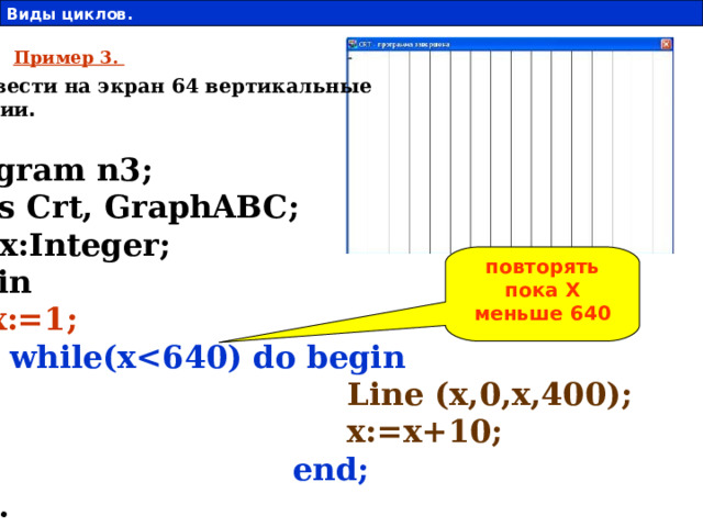 Виды циклов. 8 Пример 3. Вывести на экран 64 вертикальные линии . Program n3;  Uses Crt, GraphABC;  var x:Integer;  begin       x:=1;         while(x                                           Line (x,0,x,400);                                        x:=x+10;                                   end;  end.  повторять пока Х меньше 640