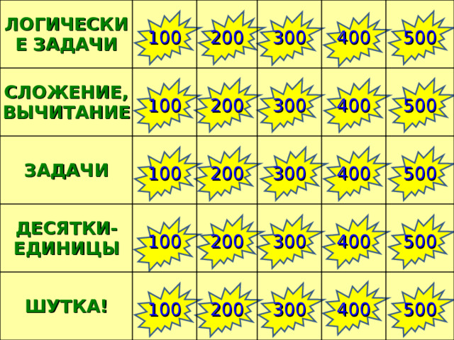 ЛОГИЧЕСКИЕ ЗАДАЧИ СЛОЖЕНИЕ, ВЫЧИТАНИЕ 100 100 ЗАДАЧИ 200 300 ДЕСЯТКИ-ЕДИНИЦЫ 100 200 ШУТКА! 300 400 200 100 300 200 100 400 500 200 300 500 400 300 400 500 400 500 500 II Всероссийский интернет-конкурс мультимедийных технологий 