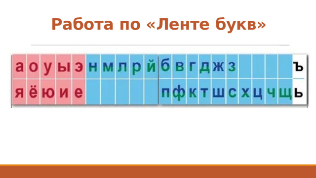 Урок 33 парные и непарные по твердости мягкости согласные звуки 1 класс школа россии презентация