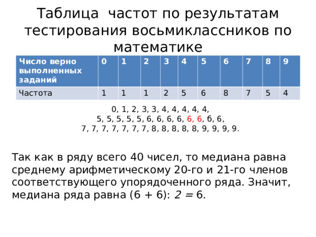 Таблица частот по результатам тестирования восьмиклассников по математике Число верно выполненных заданий 0 Частота 1 1 2 1 3 1 4 2 5 5 6 6 7 8 8 7 9 5 4 0, 1, 2, 3, 3, 4, 4, 4, 4, 4, 5, 5, 5, 5, 5, 6, 6, 6, 6, 6, 6 , б, 6, 7, 7, 7, 7, 7, 7, 7, 8, 8, 8, 8, 8, 9, 9, 9, 9. Так как в ряду всего 40 чисел, то медиана равна среднему арифметическому 20-го и 21-го членов соответствующего упорядоченного ряда. Значит, медиана ряда равна (6 + 6): 2 = 6.