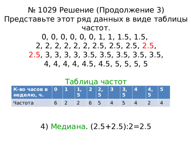 № 1029 Решение (Продолжение 3)  Представьте этот ряд данных в виде таблицы частот.  0, 0, 0, 0, 0, 0, 1, 1, 1.5, 1.5,  2, 2, 2, 2, 2, 2, 2.5, 2.5, 2.5, 2.5 ,  2.5 , 3, 3, 3, 3, 3.5, 3.5, 3.5, 3.5, 3.5,  4, 4, 4, 4, 4.5, 4.5, 5, 5, 5, 5   Таблица частот      4) Медиана . (2.5+2.5):2=2.5 К-во часов в неделю, ч. Частота 0 1 6 1,5 2 2 2 6 2,5 3 5 3,5 4 5 4 4 4,5 5 2 4