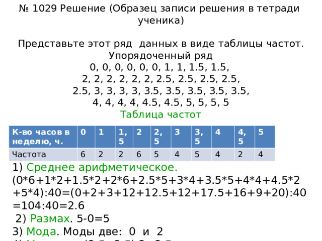 № 1029 Решение (Образец записи решения в тетради ученика)   Представьте этот ряд данных в виде таблицы частот.  Упорядоченный ряд  0, 0, 0, 0, 0, 0, 1, 1, 1.5, 1.5,  2, 2, 2, 2, 2, 2, 2.5, 2.5, 2.5, 2.5,  2.5, 3, 3, 3, 3, 3.5, 3.5, 3.5, 3.5, 3.5,  4, 4, 4, 4, 4.5, 4.5, 5, 5, 5, 5  Таблица частот   К-во часов в неделю, ч. Частота 0 1 6 2 1,5 2 2 6 2,5 3 5 3,5 4 4 5 4 4,5 5 2 4 1) Среднее арифметическое.  (0*6+1*2+1.5*2+2*6+2.5*5+3*4+3.5*5+4*4+4.5*2+5*4):40=(0+2+3+12+12.5+12+17.5+16+9+20):40=104:40=2.6  2) Размах . 5-0=5  3) Мода . Моды две: 0 и 2  4) Медиана . (2.5+2.5):2=2.5