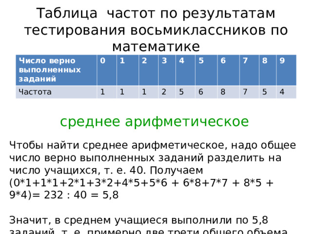 Таблица частот по результатам тестирования восьмиклассников по математике Число верно выполненных заданий 0 Частота 1 1 2 1 3 1 4 2 5 5 6 6 7 8 8 7 9 5 4 среднее арифметическое Чтобы найти среднее арифметическое, надо общее число верно выполненных заданий разделить на число учащихся, т. е. 40. Получаем (0*1+1*1+2*1+3*2+4*5+5*6 + 6*8+7*7 + 8*5 + 9*4)= 232 : 40 = 5,8 Значит, в среднем учащиеся выполнили по 5,8 заданий, т. е. примерно две трети общего объема работы.