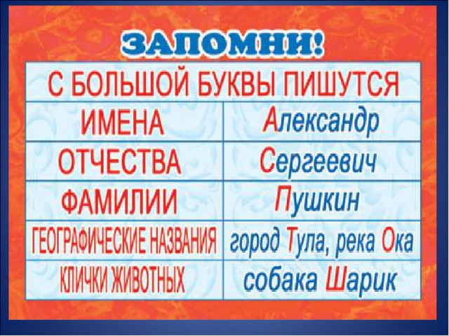 Презентация к уроку русского языка 1 класс заглавная буква в словах школа россии