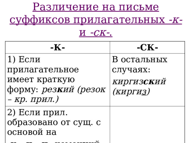Краткая форма прилагательного с суффиксом к. Различие на письме суффиксов прилагательных.