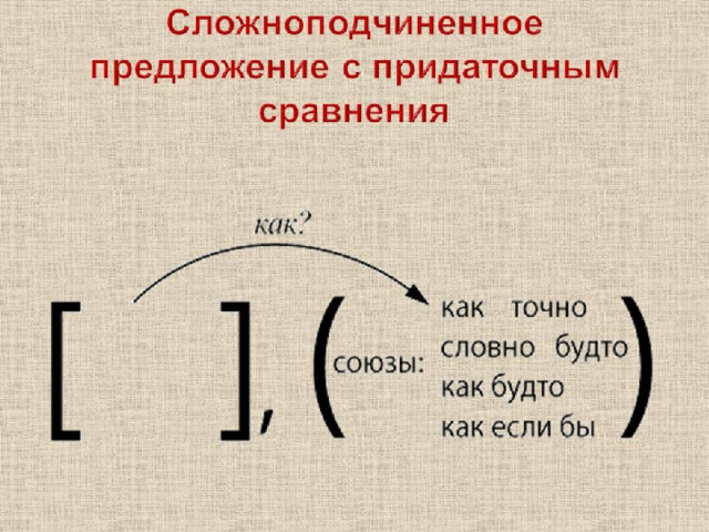 Схема с придаточным предложением