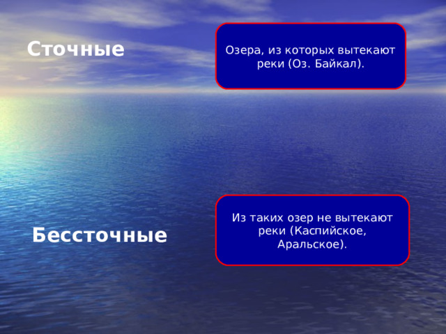 Сточные Озера, из которых вытекают реки (Оз. Байкал). Из таких озер не вытекают реки (Каспийское, Аральское). Бессточные