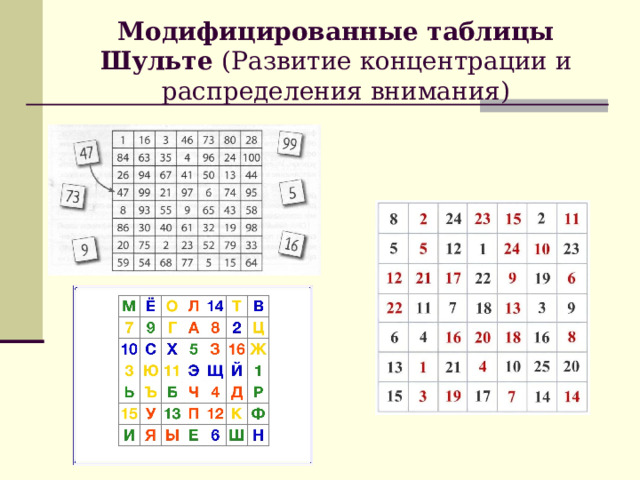 Модифицированные таблицы Шульте (Развитие концентрации и распределения внимания)