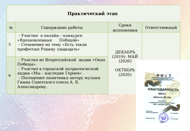 Практический этап № Содержание работы 5   - Участие в онлайн – конкурсе «Вдохновленные Победой» Сроки исполнения 6  - Сочинение на тему «Есть такая профессия Родину защищать»  - Участие во Всероссийской акции «Окна Победы». ДЕКАБРЬ (2019)- МАЙ (2020) Ответственный  Учитель  - Участие в городской патриотической акции «Мы – наследие Героев» . ОКТЯБРЬ  - Посещение памятника автору музыки Гимна Советского союза А. В. Александрову. (2020)