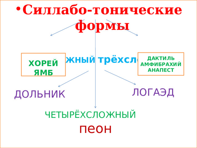 Силлабо-тонические формы  ДВУСЛОЖНЫЙ трёхсложный