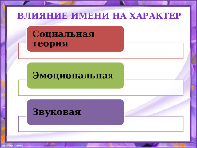 Влияние имени на характер Социальная теория Эмоциональна я Звуковая