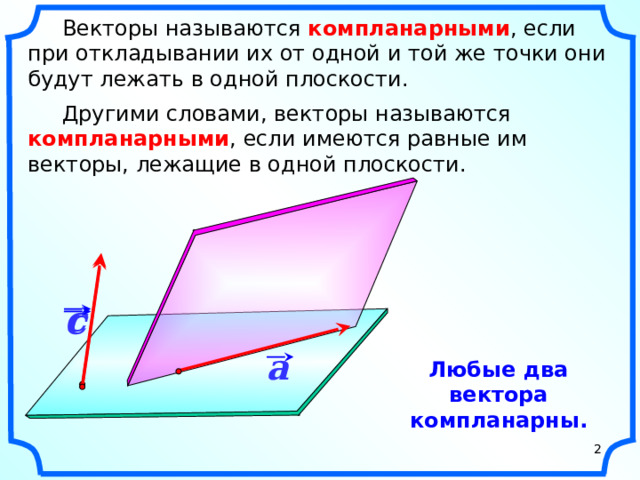 Векторы называются компланарными , если при откладывании их от одной и той же точки они будут лежать в одной плоскости.  Другими словами, векторы называются компланарными , если имеются равные им векторы, лежащие в одной плоскости. c c «Геометрия 10-11» Л.С. Атанасян и др. a Любые два вектора компланарны. 2 2