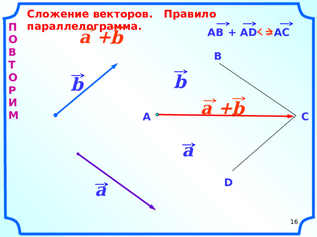 Сложение векторов. Правило параллелограмма. П О В Т О Р И М  a + АС АВ + АD = b В b b a + b А C a D a 16 16