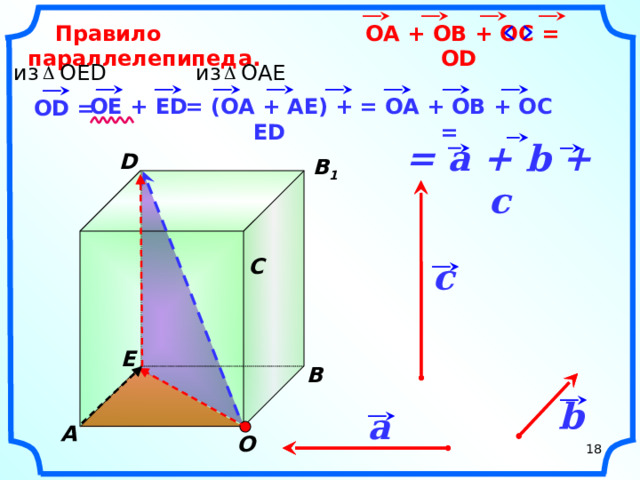 Правило параллелепипеда.  OA + OB + OC = OD из OED из OAE = (OA + AE) + ED = OA + OB + OC = OE + ED OD = = a + b + c D В 1  С c «Геометрия 10-11» Л.С. Атанасян и др. Е В b a A О 18 18