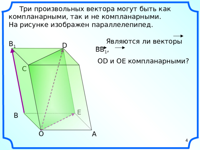 Три произвольных вектора могут быть как компланарными, так и не компланарными. На рисунке изображен параллелепипед.  Являются ли векторы ВВ 1 ,  ОD и ОЕ компланарными? B 1 D C «Геометрия 10-11» Л.С. Атанасян и др. Е В О А 4 4