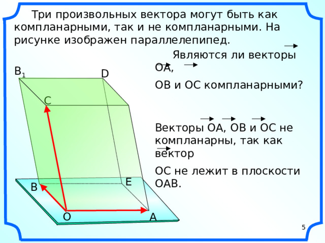 Три произвольных вектора могут быть как компланарными, так и не компланарными. На рисунке изображен параллелепипед.  Являются ли векторы ОА, ОВ и ОС компланарными? B 1 D C Векторы ОА, ОВ и ОС не компланарны, так как вектор ОС не лежит в плоскости ОАВ. «Геометрия 10-11» Л.С. Атанасян и др. Е В А О 5 5