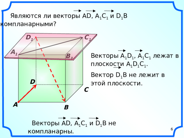 Являются ли векторы AD, А 1 С 1 и D 1 B компланарными? D 1 C 1 A 1 Векторы А 1 D 1 , A 1 C 1 лежат в плоскости А 1 D 1 C 1 . Вектор D 1 В не лежит в этой плоскости. B 1 D C A B  Векторы AD, А 1 С 1 и D 1 B не компланарны. 6 6