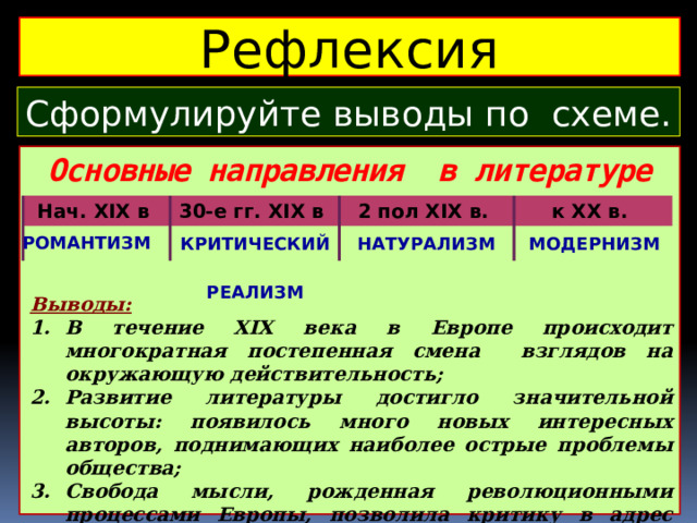 Рефлексия Сформулируйте выводы по схеме. Основные направления в литературе Нач. XIX в 30-е гг. XIX в 2 пол XIX в. к XX в. РОМАНТИЗМ КРИТИЧЕСКИЙ НАТУРАЛИЗМ РЕАЛИЗМ МОДЕРНИЗМ Выводы: