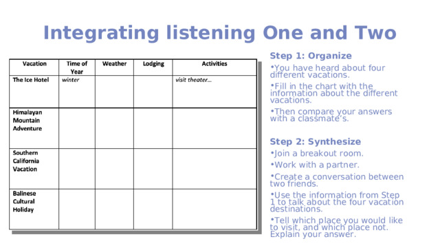 Integrating listening One and Two Step 1: Organize You have heard about four different vacations. Fill in the chart with the information about the different vacations. Then compare your answers with a classmate’s.  Step 2: Synthesize