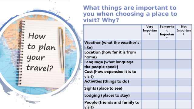 What things are important to you when choosing a place to visit? Why?