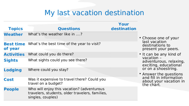 My last vacation destination Topics Questions Weather Your destination What’s the weather like in ….? Best time of year Activities   What’s the best time of the year to visit? Sights What could you do there?     What sights could you see there?   Lodging   Where could you stay?   Cost   Was it expensive to travel there? Could you travel on a budget? People   Who will enjoy this vacation? (adventurous travelers, students, older travelers, families, singles, couples)  