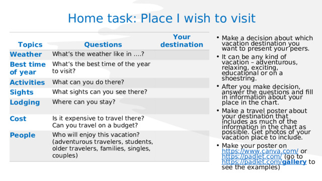 Home task: Place I wish to visit Make a decision about which vacation destination you want to present your peers. It can be any kind of vacation – adventurous, relaxing, exciting, educational or on a shoestring. After you make decision, answer the questions and fill in information about your place in the chart. Make a travel poster about your destination that includes as much of the information in the chart as possible. Get photos of your vacation place to include. Make your poster on https://www.canva.com/ or https://padlet.com/ (go to https://padlet.com/ gallery to see the examples)  Topics Questions Weather Your destination What’s the weather like in ….? Best time of year   What’s the best time of the year to visit? Activities Sights What can you do there?     What sights can you see there? Lodging   Where can you stay?   Cost   Is it expensive to travel there? Can you travel on a budget? People   Who will enjoy this vacation? (adventurous travelers, students, older travelers, families, singles, couples)  
