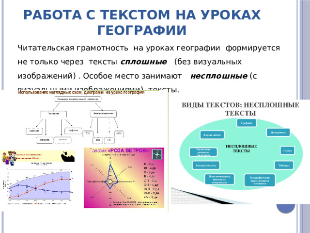 Работа с текстом на уроках географии Читательская грамотность на уроках географии формируется не только через тексты  сплошные   (без визуальных изображений) . Особое место занимают несплошные  (с визуальными изображениями) тексты.