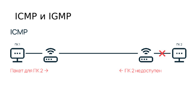 ICMP и IGMP