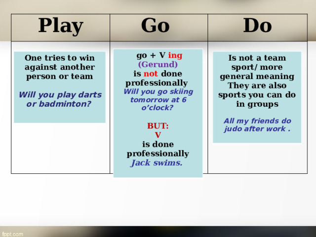 Play Go Do  go + V ing (Gerund) is not done professionally Will you go skiing tomorrow at 6 o’clock?  BUT:  V is done professionally Jack swims.  One tries to win against another person or team Is not a team sport/ more general meaning  They are also sports you can do in groups Will you play darts or badminton?   All my friends do judo after work .