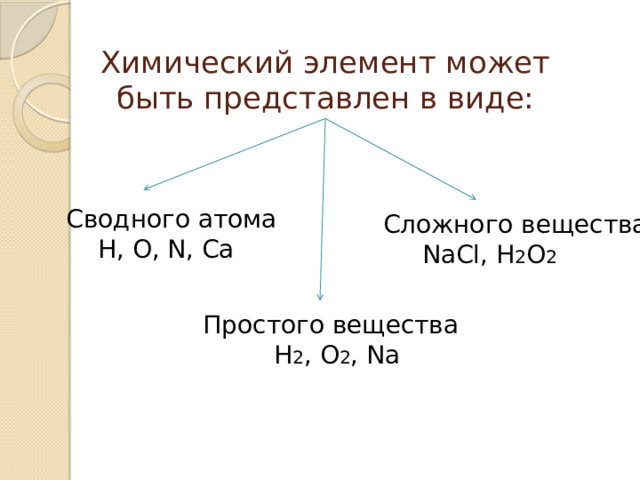 Химический элемент может быть представлен в виде: Сводного атома  H, O, N, Ca Сложного вещества  NaCl, H 2 O 2 Простого вещества  H 2 , O 2 , Na