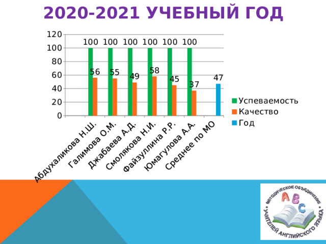 2020-2021 учебный год