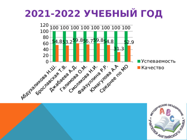 2021-2022 учебный год