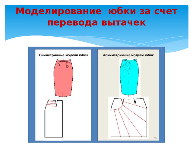 Моделирование юбки за счет перевода вытачек