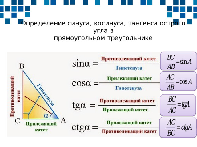 Определение синуса, косинуса, тангенса острого угла в  прямоугольном треугольнике