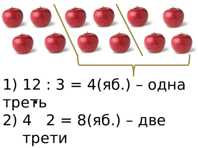1) 12 : 3 = 4(яб.) – одна треть 4 2 = 8(яб.) – две трети Ответ: 8 яблок у Ани