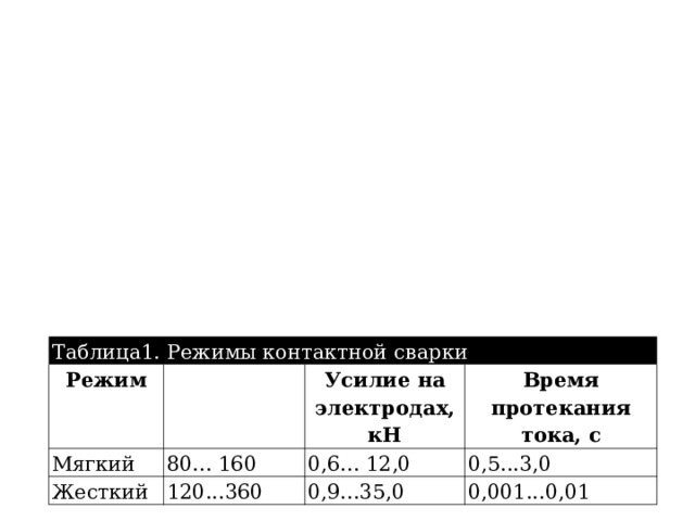 Процесс сварки идет в три этапа: предварительный прижим заготовок, разогрев торцов, проковка (прижим заготовок и выдержка). Различают сварку в мягких и жестких режимах (табл. 1). Мягкие режимы применяются в бытовых сварочных машинах. В промышленности применяют жесткие режимы, что позволяет сваривать коррозионно-стойкие стали, алюминиевые и медные сплавы. Точечная сварка позволяет соединять листовые и иные заготовки внахлест. Перед началом сварки контактные поверхности зачищают и обезжиривают. Таблица1. Режимы контактной сварки Режим Мягкий Плотность тока, А / мм 2 Жесткий Усилие на электродах, кН 80... 160 Время протекания тока, с 0,6... 12,0 120...360 0,5...3,0 0,9...35,0 0,001...0,01