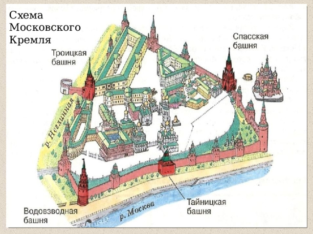 C Схема Московского Кремля