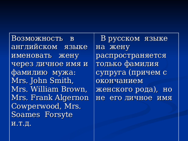 Возможность в английском языке именовать жену через личное имя и фамилию мужа : Mrs. John Smith, Mrs. William Brown, Mrs. Frank Algernon Cowperwood, Mrs. Soames Forsyte и . т . д .  В русском языке на жену распространяется только фамилия супруга (причем с окончанием женского рода), но не его личное имя