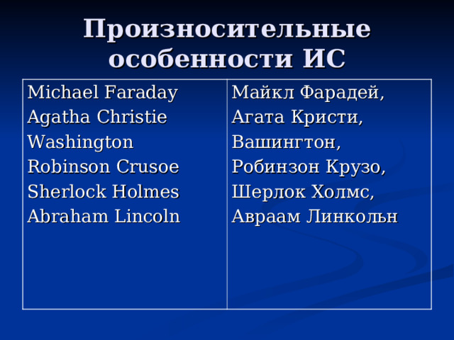 Произносительные особенности ИС Michael Faraday Agatha Christie Washington Robinson Crusoe Sherlock Holmes Abraham Lincoln Майкл Фарадей, Агата Кристи, Вашингтон, Робинзон Крузо, Шерлок Холмс, Авраам Линкольн