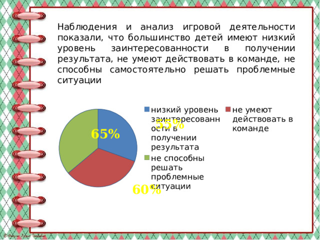 Наблюдения и анализ игровой деятельности показали, что большинство детей имеют низкий уровень заинтересованности в получении результата, не умеют действовать в команде, не способны самостоятельно решать проблемные ситуации      55% 65% 60%