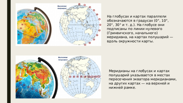 На глобусах и картах параллели обозначаются в градусах (0°, 10°, 20°, 30° и т. д.). На глобусе они подписаны по линии нулевого (Гринвичского, начального) меридиана, на картах полушарий — вдоль окружности карты. Меридианы на глобусах и картах полушарий указывается в местах пересечения экватора меридианами, на других картах — на верхней и нижней рамке.