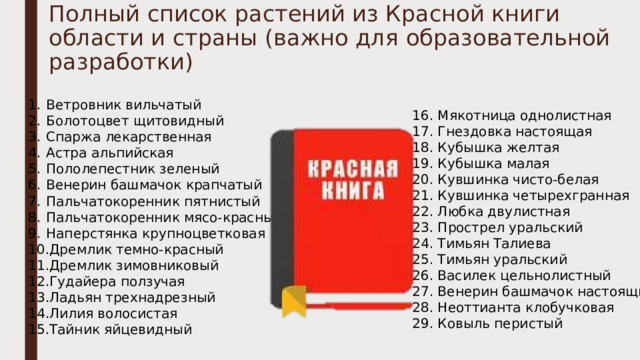 Полный список растений из Красной книги области и страны (важно для образовательной разработки) Ветровник вильчатый Болотоцвет щитовидный Спаржа лекарственная Астра альпийская Пололепестник зеленый Венерин башмачок крапчатый Пальчатокоренник пятнистый Пальчатокоренник мясо-красный Наперстянка крупноцветковая Дремлик темно-красный Дремлик зимовниковый Гудайера ползучая Ладьян трехнадрезный Лилия волосистая Тайник яйцевидный 16. Мякотница однолистная 17. Гнездовка настоящая 18. Кубышка желтая 19. Кубышка малая 20. Кувшинка чисто-белая 21. Кувшинка четырехгранная 22. Любка двулистная 23. Прострел уральский 24. Тимьян Талиева 25. Тимьян уральский 26. Василек цельнолистный 27. Венерин башмачок настоящий 28. Неоттианта клобучковая 29. Ковыль перистый