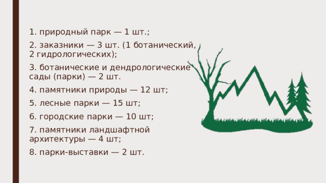 1. природный парк — 1 шт.; 2. заказники — 3 шт. (1 ботанический, 2 гидрологических); 3. ботанические и дендрологические сады (парки) — 2 шт. 4. памятники природы — 12 шт; 5. лесные парки — 15 шт; 6. городские парки — 10 шт; 7. памятники ландшафтной архитектуры — 4 шт; 8. парки-выставки — 2 шт.